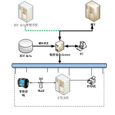 電檢設(shè)備