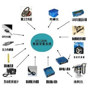 汽車整車性能路試儀