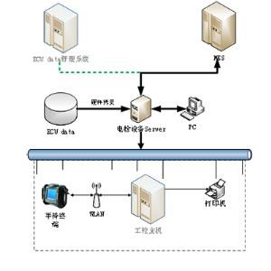 電檢設(shè)備