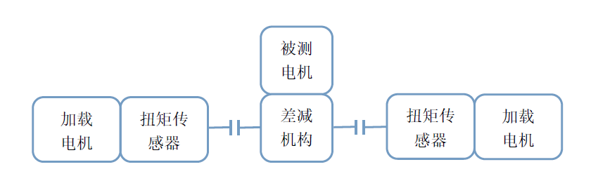 整車電檢