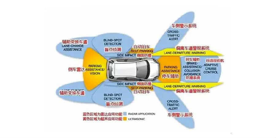 ADAS高級輔助駕駛標(biāo)定設(shè)備