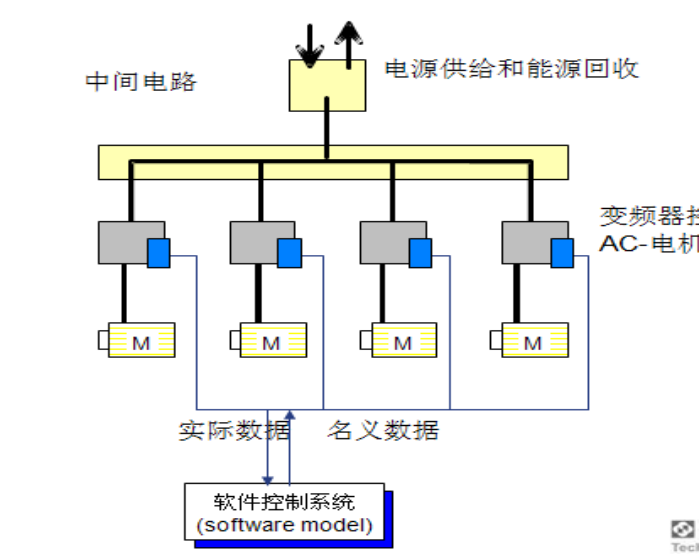 綜合轉(zhuǎn)鼓試驗臺