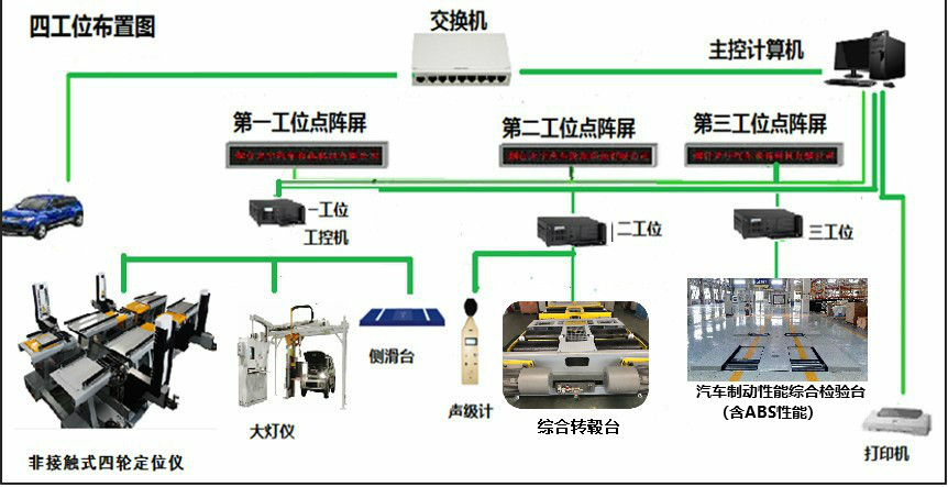 乘用車經(jīng)典高端檢測(cè)線2