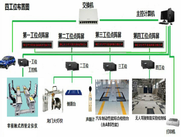 含無人駕駛高端檢測(cè)線1